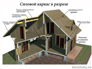 Строим дома на выгодных условиях - Изображение #1, Объявление #978196